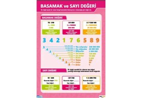 Resim Prime Concept Basamak ve Sayı Değeri Afişi (Vinil) 50X70 cm 