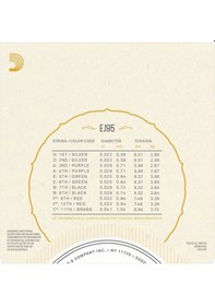Resim D'addario Ej95 Ud Tel Seti 