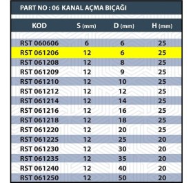 Resim SAP 12 6mm Tarama / Kanal Açma Bıçağı 