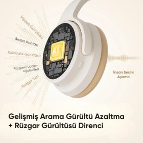 Resim Soundpeats Space Pro Bluetooth 5.4 Kablosuz Kulaküstü Kulaklık - 151 Saat Kullanım Süresi - Anc Özellikli 