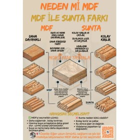Resim Tamamı Mdf 4 Raflı Siyah Ayaklı Modern Dergilik / Kitaplık 