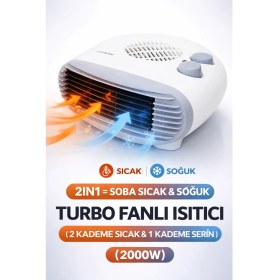 Resim Eco Lounge Fanlı Isıtıcı 2000W: Yaz Kış Modlu Elektrikli Soba Ofis ve Ev Tipi Isıtma 