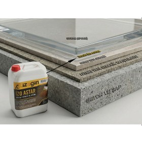 Resim İzo Astar 5 Kg Şeffaf Epoksi Ve Bitüm Esaslı Membran Astarı 