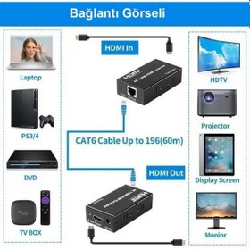 Resim Hdmı 4k 120m Extender Alıcı -verici Transmitter Receiver Hdmı Genişletici 