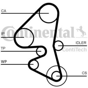 Resim CONTITECH CT1162 TRIGER EKSANTRİK KAYIŞI 207 308 3008 / C3 BERLIN 
