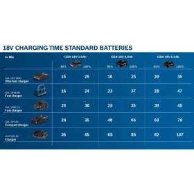 Resim Bosch GAL 18V-40 + 2 x 4.0Ah Çift Akü ve Şarj Cihazı Seti 