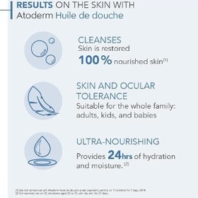 Resim Bioderma Atoderm Intensive Balm Çok Kuru ve Atopi Eğilimli Ciltler için Nemlendirici ve Onarıcı Bakım Kremi Bebek, Çocuk ve Yetişkin Kullanımına Uygun 