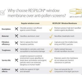 Resim Toz - Yağmur Geçirmeyen Sineklik - Respilon Air Nanofiber Filtre - 140x100 Cm 