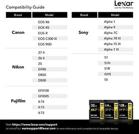Resim Lexar Professional 2000x SD Kart 128 GB, SDXC UHS-II Hafıza Kartı, 300 MB/sn'ye Kadar Okuma, 260 MB/sn Yazma, Sınıf 10, U3, V90 SDXC Kart DSLR için, Full-HD Sinema Kalitesinde 8K Video Kameralar 