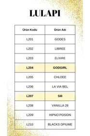 Resim Lulapi Anne Kız Parfüm Seti | L207 See & L204 G.Girl | 2'li Set 50 ML |Uzun Kalıcılık 