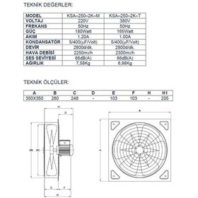 Resim Ayas 25 cm 2800 d/d Kare Sanayi Tipi Aspiratör 220 Volt Monofaze 