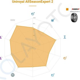 Resim Uniroyal AllSeasonExpert 2 185/65R15 88T - 2026 