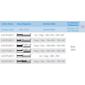 Resim Emas L5K13PUM211 ,plastik Gövde KONTAK-1A1K Metal Pim Sınır Sivic 
