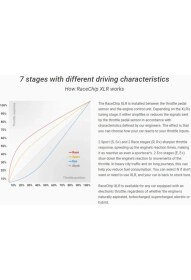 Resim Race Chip Mercedes E-Class (W/S212) 2009->2016 E 250 CDI BlueEFFICIENCY 4 MATIC 204 PS için XLR5 APP Bluetooth Kontrol Gaz Pedal Box Tepkime Hızlandırıcı 