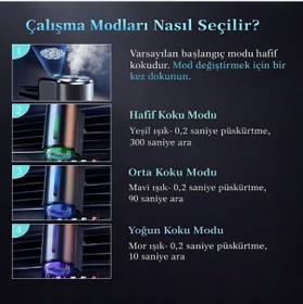 Resim Coofbe 200mah Şarjlı Zaman Ayarlı Otomatik 3 Kokulu Aroma Difüzörü Araç Kokusu Oda Kokusu Sensörlü Led Işıklı 