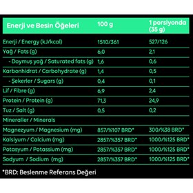 Resim SAF Athletichs Post-workout Mix 420g 