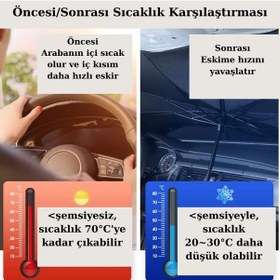 Resim Oto Araç Güneşlik Ön Cam Katlanabilir Pratik Etkili Dayanıklı Şemsiye Tip 130x75cm Glz02350150 1 Adet 