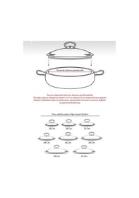 Resim Tencere Ve Tavalar İçin Cam Kapak 26 Cm 