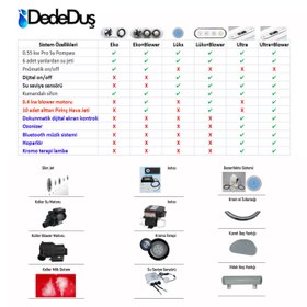 Resim Kare Küvet | Jakuzi | 150x150 cm | Sanacryl - 150x150 / Kahverengi / 2 Kişilik 