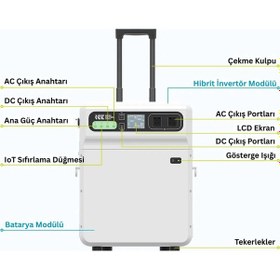 Resim IEETEK 5120WH Taşınabilir Elektrik Güç Kaynağı %99.99 MPPT BMS Çoklu Koruma Kablosuz Şarj - SH4000 
