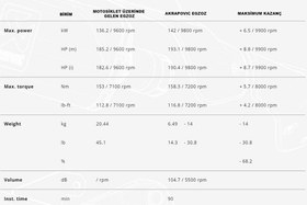 Resim AKRAPOVIC S-S13R1-APLT SUZUKI GSX-1300R HAYABUSA (21-24) RACING LINE (TITANIUM) EGZOZ 