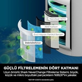 Resim Neverchange Hava Temizleyici, 5 Yıla Kadar Filtre Ömrü, 130 M² Ye Kadar Büyük Alanlar, Hepa Filtre, Otomatik Mod, LED Ekran, Sessiz, Beyaz Renk 