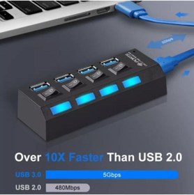 Resim 4 Port Usb 3.0 Çoğaltıcı Çoklayıcı Hub - Yüksek Hız 5 Gbps 