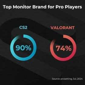 Resim BenQ Zowie XL2546X+ 24.1'' FHD, 280Hz, DyAc+ Teknolojisi, Fast TN Panel, 3x HDMI + DisplayPort, S-Switch, Pivot, Gecikmesiz Rekabetçi Oyun Performansı, E-Spor Monitörü 