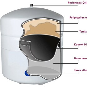 Resim Sulook 2.2 Galon Su Arıtma Tankı Çelik Taetank 