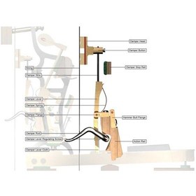 Resim Piyano Konsol Duvar Hofhaimer Fildişi Beyazı Hup123ıv 