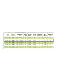 Resim Dündar 20 cm D 20 50 watt 600 m3/h 1425 DD 220/230 volt Monofaze Ev Duvar Tipi Aksiyal Fan Aspiratör 