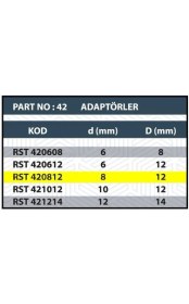 Resim RESİSTE 8x12 YÜZÜK / SAP GENİŞLETME ADAPTÖRÜ 