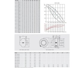 Resim Soler&Palau Soler Palau Vent 400N Yuvarlak Kanal Tipi Radyal Fan Monofaze Metal IP54 Korumalı Agmair Agm Havalandırma 