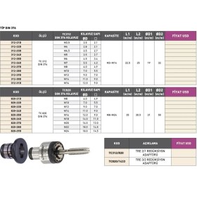 Resim Fett M4.5 Vertex DIN376 Kılavuz Adaptörü 312-23D 