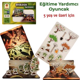 Resim Bitkinin Serüveni Eğitici Ahşap Oyun Seti Moon Beavers™ 