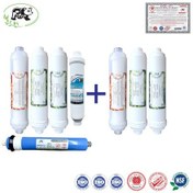 Resim Su Arıtma Filtre 5li+lü Set Panadawater 