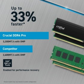 Resim Crucial 32GB (2X 16GB) DDR4 3200MHZ CL22 PC RAM CP2K16G4DFRA32A 