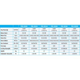 Resim fujidoor Osaka Genel Tip Isıtıcısız Hava Perdesi 180 cm 