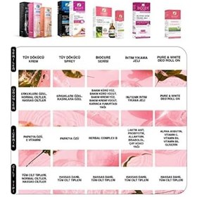 Resim Bioder Tüy Dökücü Krem Bio-epilation Kadınlar İçin 100 Ml 2 Adet 