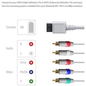 Resim KEEPRO 2 Metre Nintendo Wii Component Oyun Kablo Beyaz 