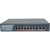 Resim Power Switch 8 Port Poe 10/100M + 2 Port Uplink Port 