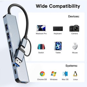 Resim Type C Usb Hub, 8'i 1 Arada Usb 3.0 ,2.0, Type C Veri, 3.5 Ses, Sd/tf Kart Okuyucu 