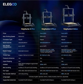 Resim ELEGOO Neptune 4 Max 3D FDM YAZICI 