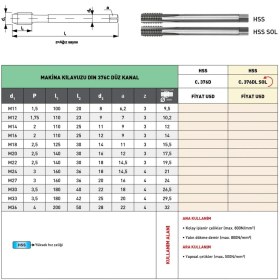 Resim Fett M27 Pld DIN376 Hss Sol Düz Kanal Makina Kılavuzu 