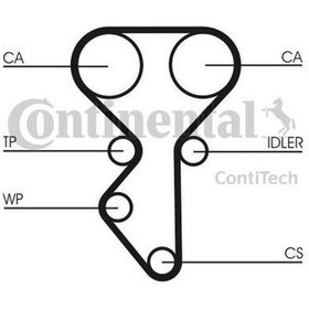Resim CONTITECH CT1155 Triger Eksantrik Kayışı Linea Doblo Brava / Mıto / Combo 1.6 Jtd 1.6 Cdtı 194X240 