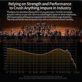Resim Funtree Kz Edx Lite Hıfı Bas Kulaklık Stereo Müzik Kulakiçi Kulak Monitörü Sahne Canlı Edxlite Clear Nomic 