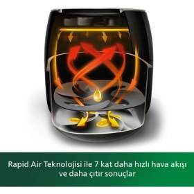 Resim HD9867/90 Premium Airfryer Xxl Fritöz ve HD2590 90 Ekmek Kızartma Makinesi 