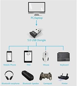 Resim Coverzone Mini v5.0 USB Bluetooth Dongle 5.0 Bluetooth Adaptör ENT 