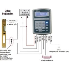 Resim Electrosec AC-1567LKR Rfid LCD Okuyucu Keypad 
