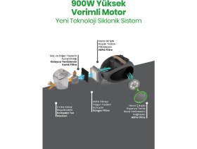Resim Goldmaster Speedforce GM-7522 Elektrikli Süpürge 